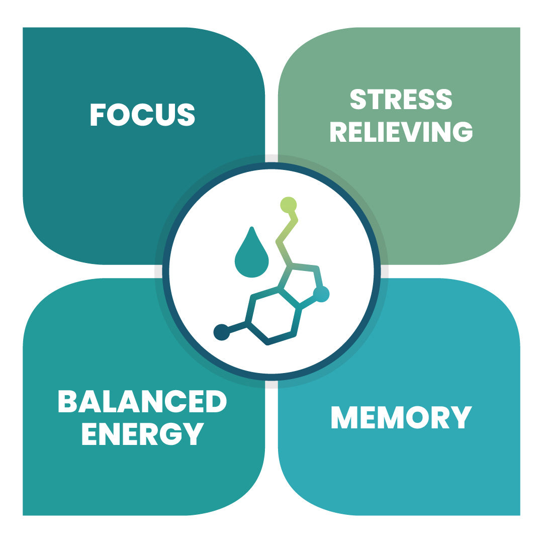 MycroFlow™ RESILIENCE Stacking Powder